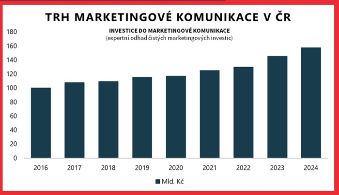 /media/br3jv1ec/trh-marketingove-komunikace