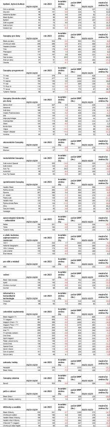 /media/afnosbtw/casopisy_q1_24