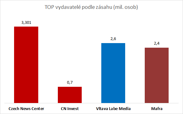 /media/3783/vydavatele