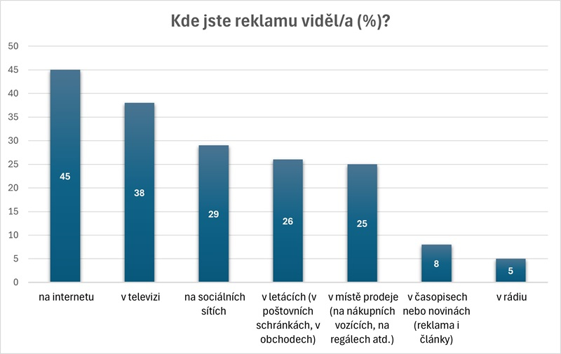 /media/x5ymsgcr/reklama-v-mediich