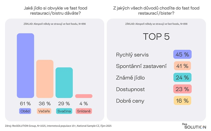/media/yrdhcbb4/fastfoody-motivace