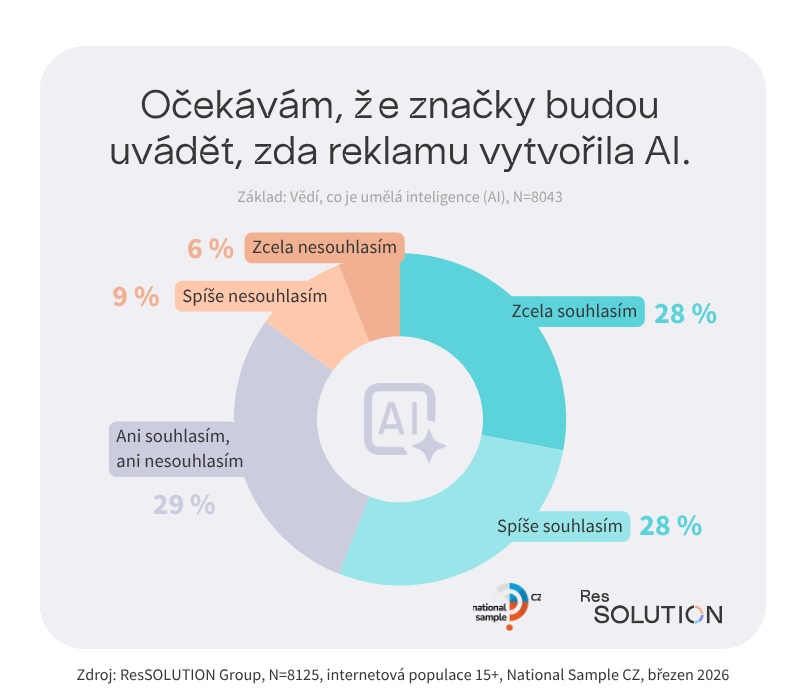 Oznacovani AI reklamy (002)