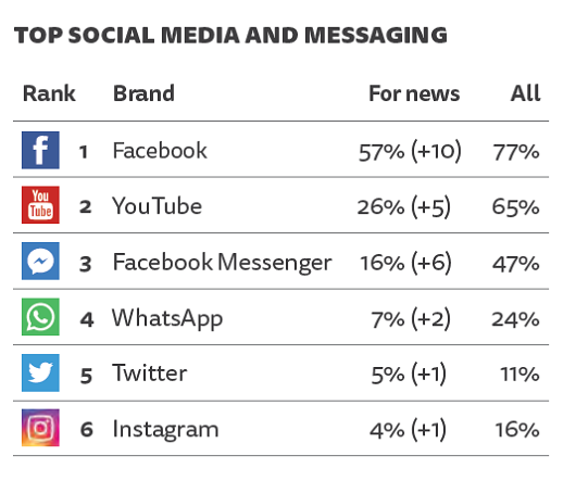 /media/4777/reuters_cr_topsocial