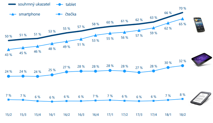 /media/5096/elektronicka-zarizeni