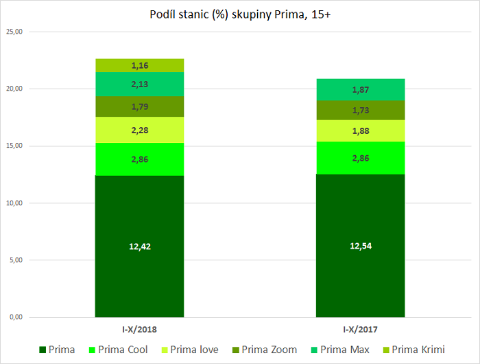 /media/6256/prima-group-share