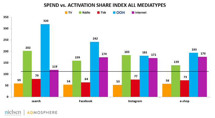 /media/6884/spend-vs-activation-share