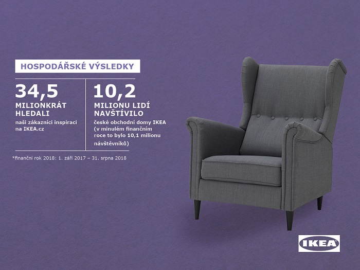 /media/6919/ikea_kolik_navstevniku