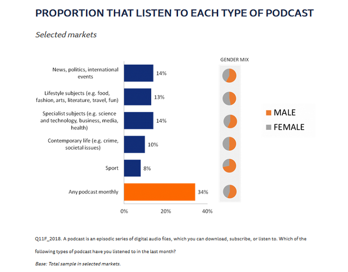 /media/7077/typeofpodcasts