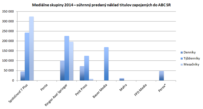 /media/7888/medialni-skupiny-sk_2014