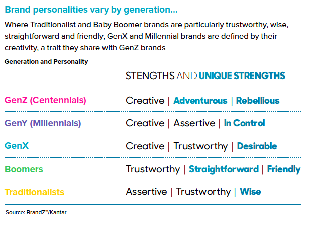 /media/8896/brandpersonality