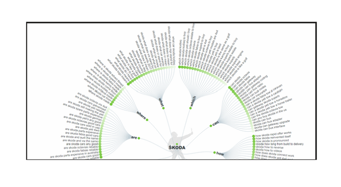 /media/9243/answerthepublic