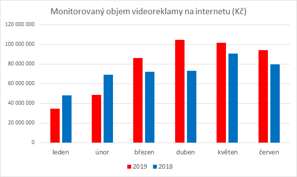 /media/9365/graf_videoreklama