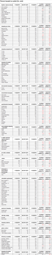 /media/9496/casopisy_ctenost