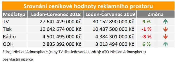 /media/9656/medialni-investice_cerverenc