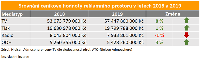/media/11432/investice-2019