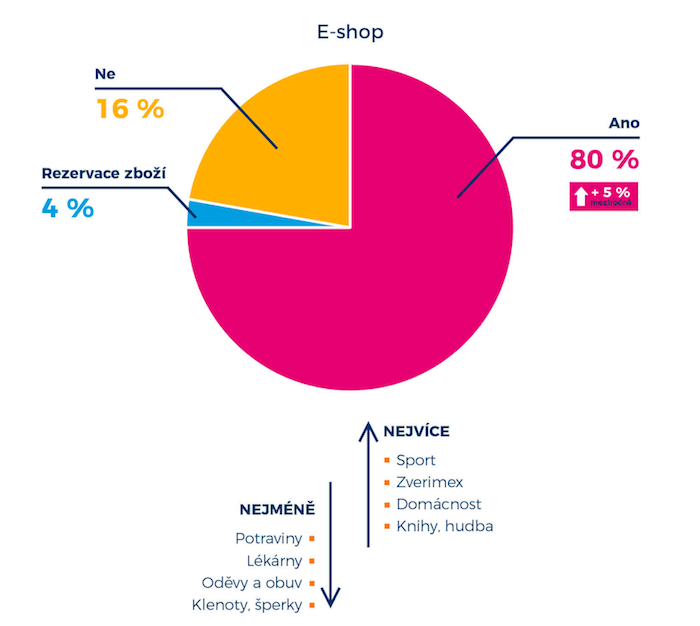 /media/11576/kamenneobchody_eshop
