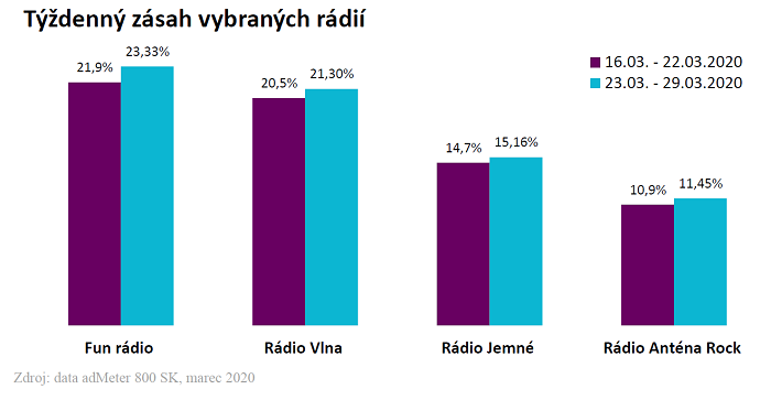 /media/12472/admeter_sk_radia