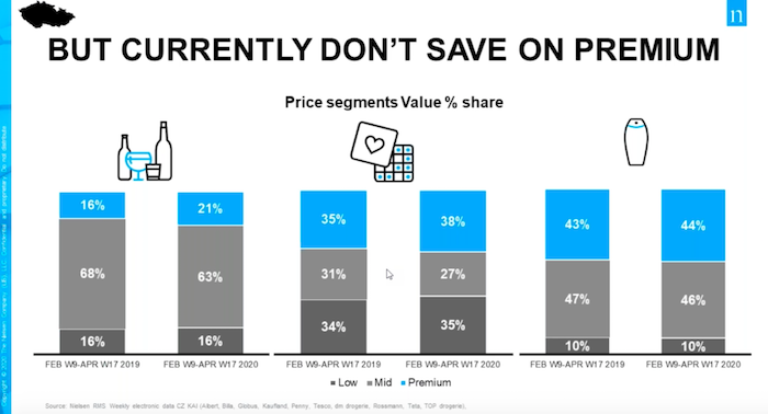 /media/12808/nielsen_premium_cz