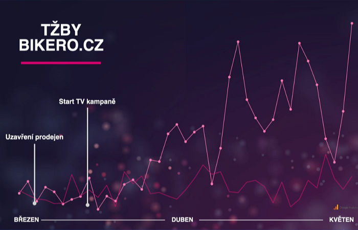/media/14273/bikero_tržby_karanténa