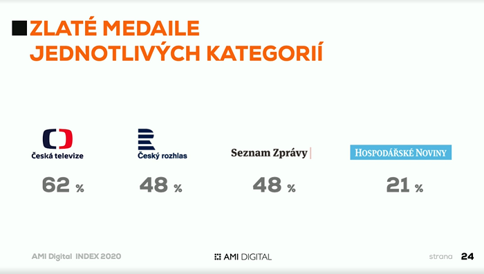 /media/13687/ami_média-důvera