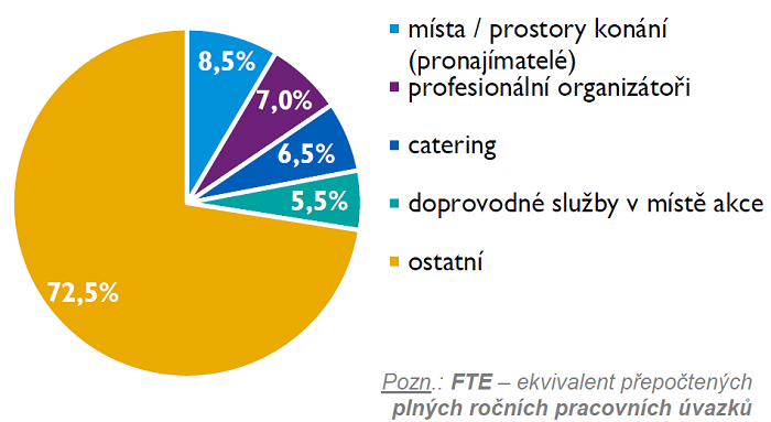 /media/13923/modelstrukturyspotreby