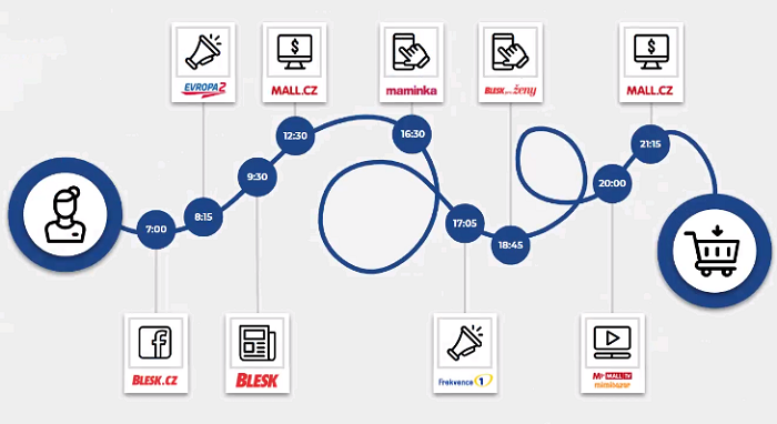 /media/15250/cnc_zakaznicka-cesta