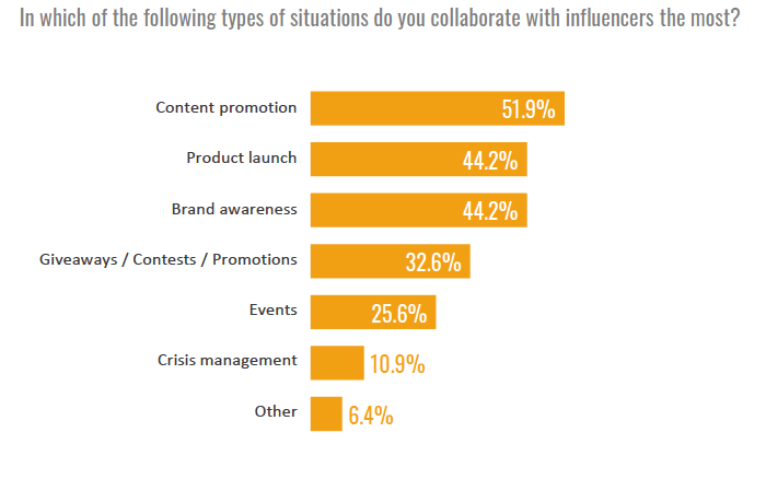 /media/15347/influencermarketing_contentmost