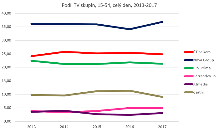 /media/2471/tv-vyvoj-15-54