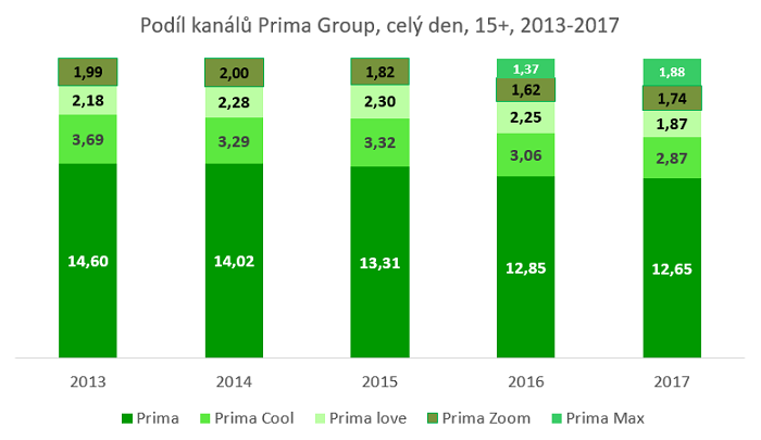 /media/2480/podily_prima