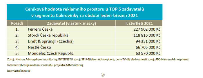/media/16459/adintel_cukrovinky_firmy