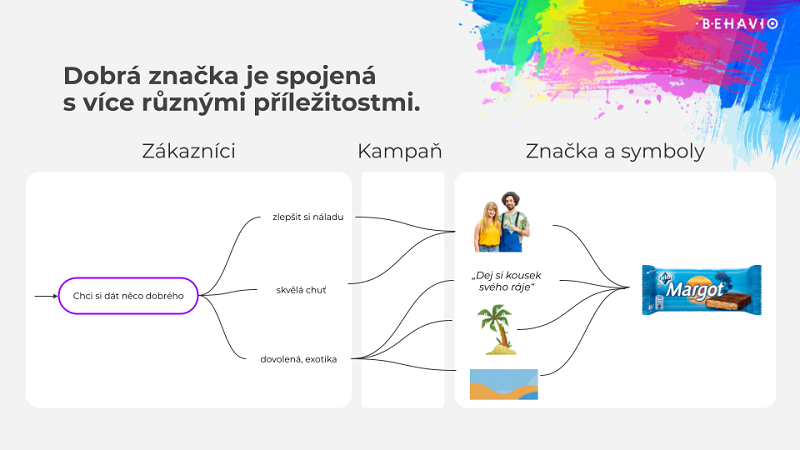 /media/17464/jak-připravit-dobrou-kampaň_-3