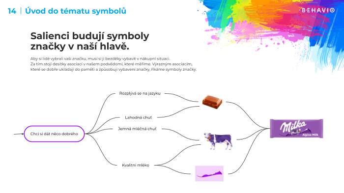 /media/17644/milka_má-smysl-budovat-loajalitu-zákazníků_-2