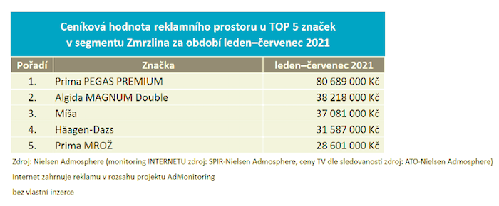 /media/18165/adintel_zmrzliny_produkty