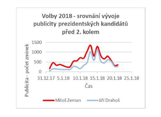 /media/2750/srovnánípublicity