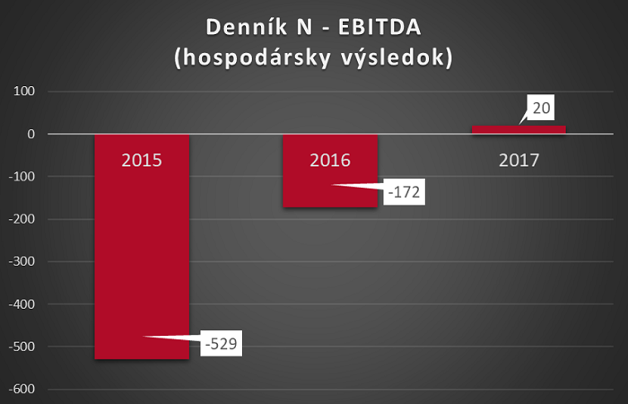 /media/2819/dennik-n