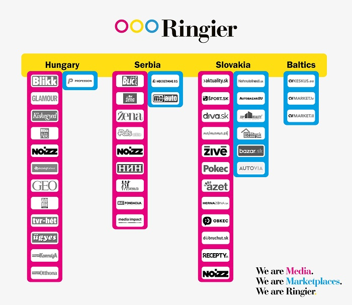/media/19966/ringier-cee-portfolio-main-brands
