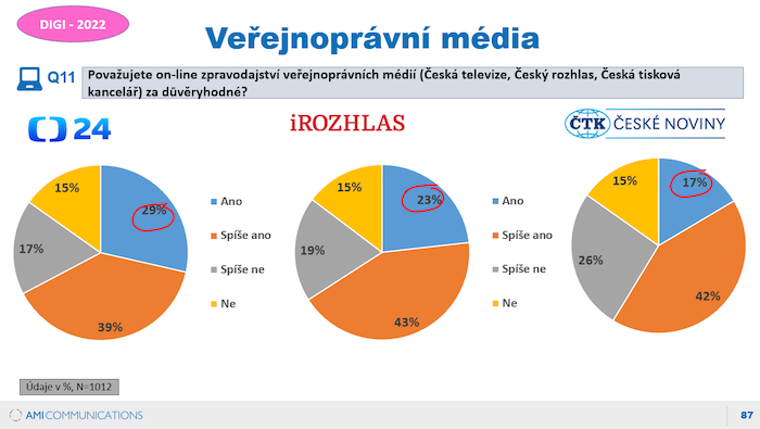 /media/21271/adi_2022-veřejnoprávní-zpravodajství