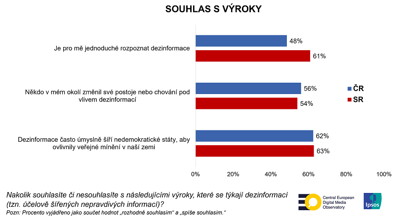 /media/21633/vyzkum_dezinformace