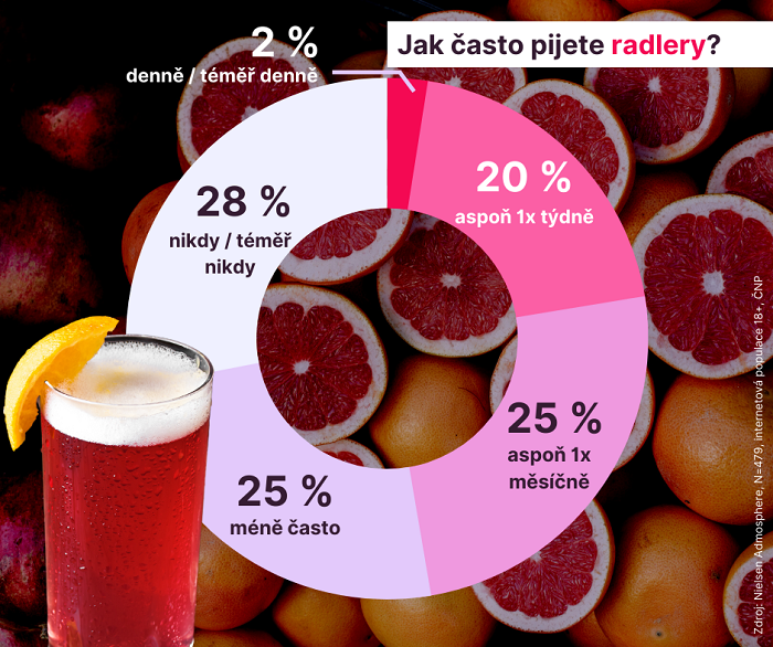/media/21796/graf-konzumace-radleru