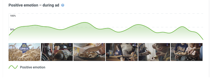 /media/24866/behavio_positive_emotion_during_ad