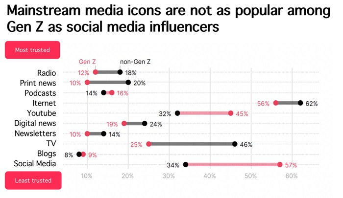 /media/r0olivpu/genz