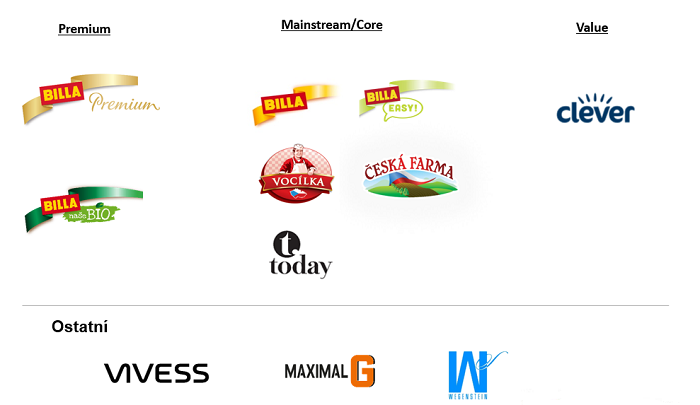 /media/3891/billa_prehled_privatniznacky