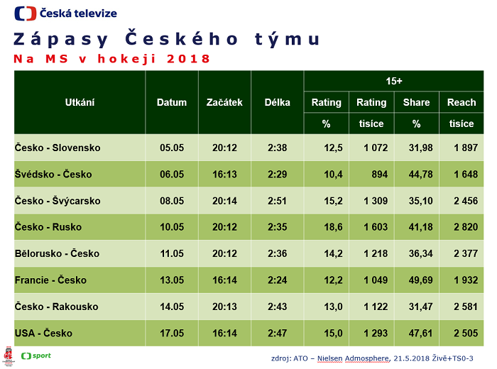 /media/4203/ms-hokej-2018
