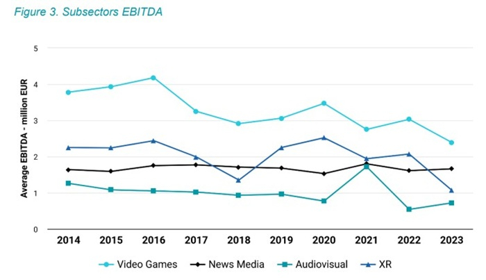 /media/1iwpaowi/prumerna-ebitda