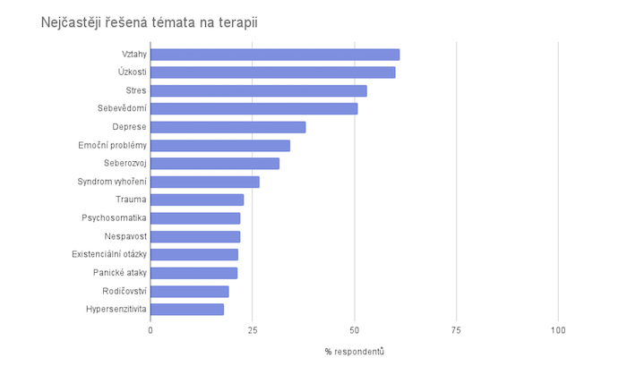 /media/w0rbclbl/terapiecz_graf