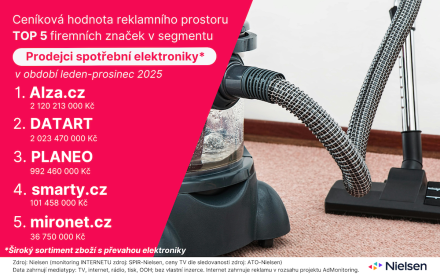 AdIntel_SpotrebniElektronika