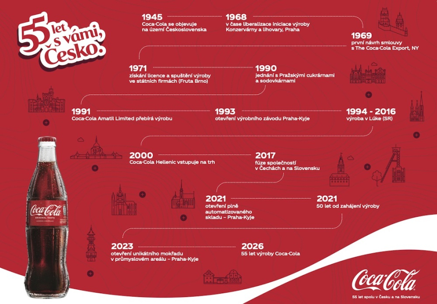 CocaCola_MadeBy_Historie