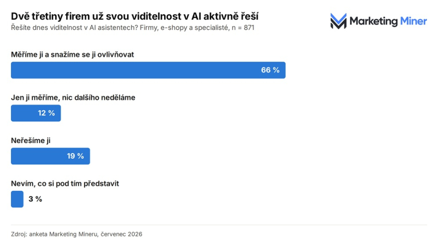 01-anketa-resi-ai-viditelnost