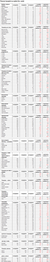 /media/6198/casopisy_ctenost