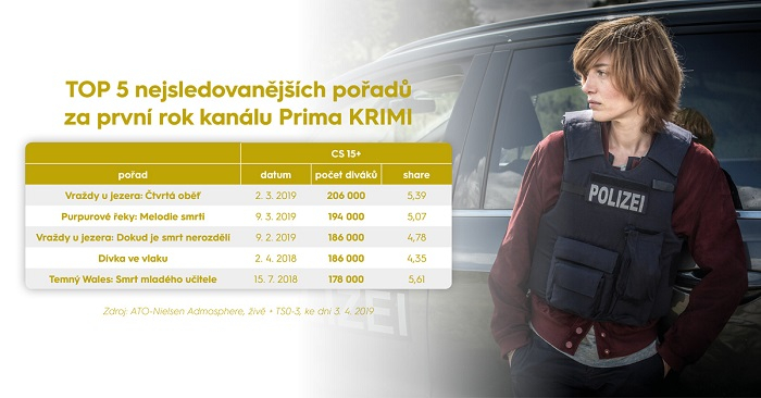 /media/8275/prima-krimi_top-5